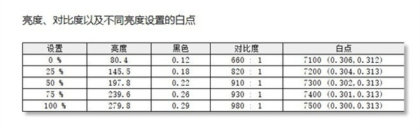 HKC VG273Q/VG273Q PRO显示器首发测评：电竞双雄争霸