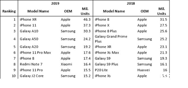 iPhone 14你真行：有爆款潜质