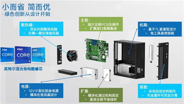 Intel倡导全新绿色商用电脑理念：小机箱内大天地、氮化镓电源神了