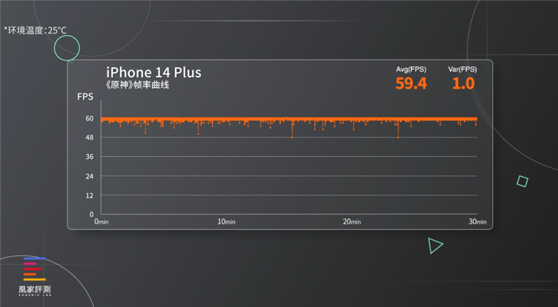 iPhone 14 Plus体验评测：苹果手机的续航又一次封神了