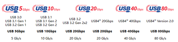 iPhone要换USB-C接口？苹果可能啥都没想变