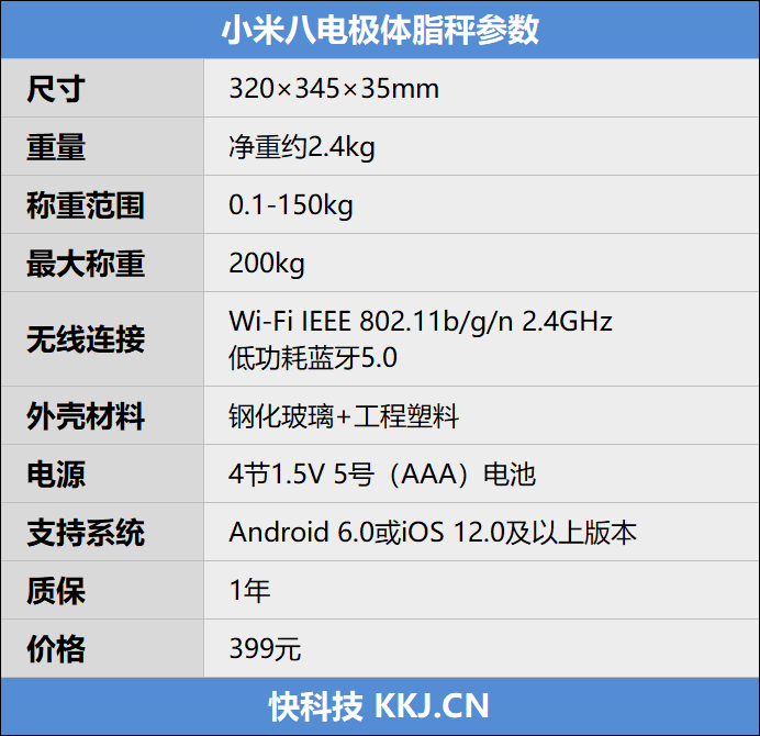 35项专业数据 肌肉还是脂肪一测便知！小米八电极体脂秤评测