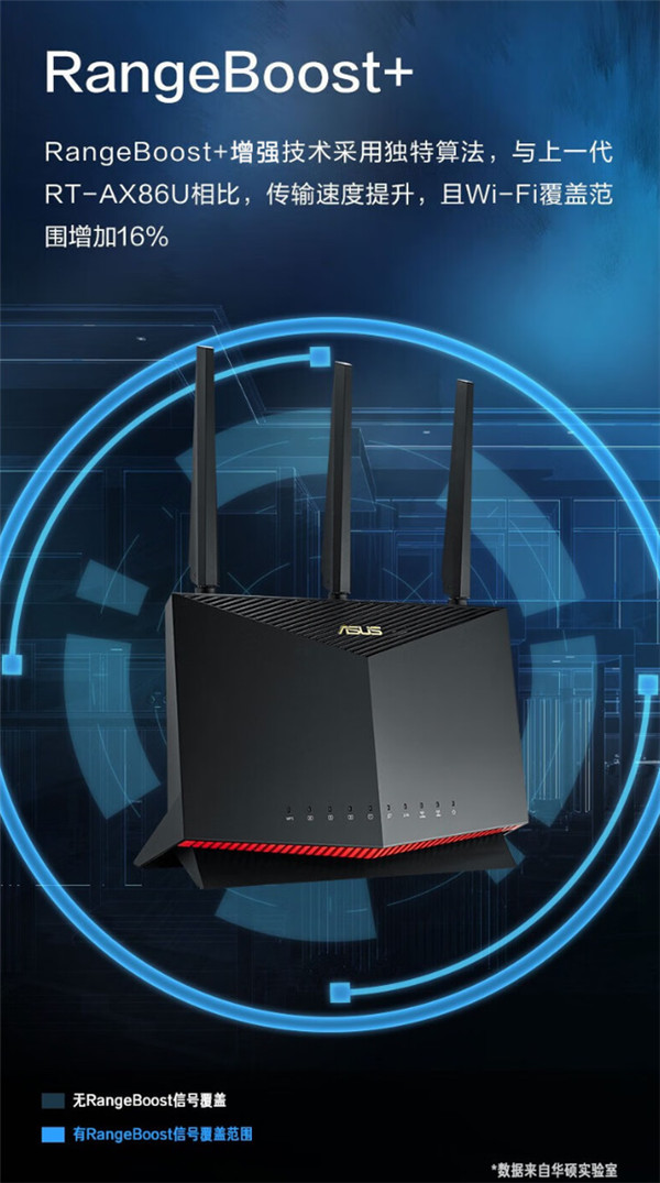 华硕RT-AX86U Pro路由器上架预售：博通四核芯片，到手价1599元图片