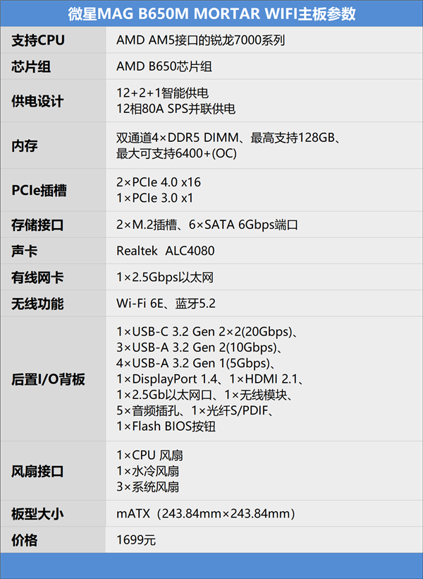 微星MAG B650M MORTAR WIFI主板首发测评：7000系锐龙7最好主板