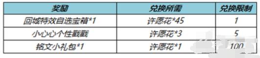 王者荣耀纸鸢寄愿回城特效怎么获得 王者荣耀纸鸢寄愿回城特效获得方法