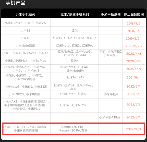 小米6款手机停止官方维修服务：Redmi首款真旗舰K20 Pro在列