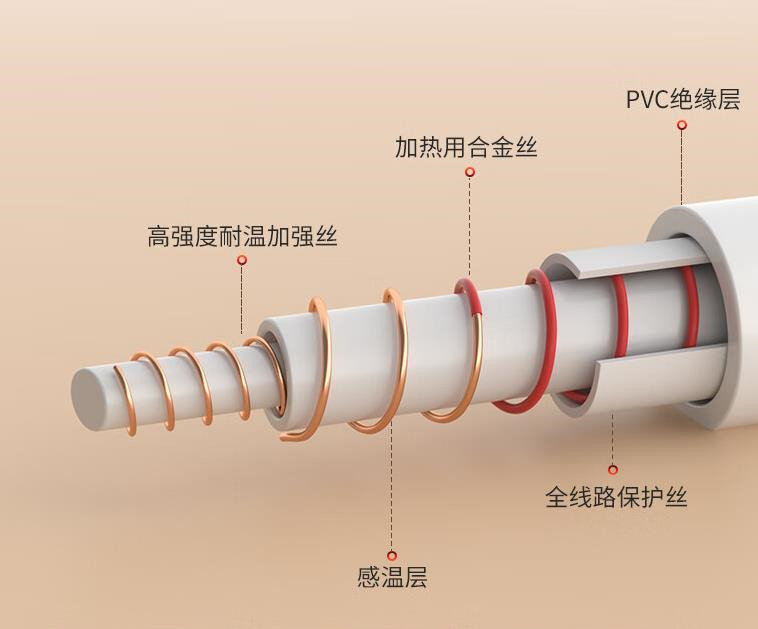彩阳小白毯曝光！官方：可水洗的智能电热毯