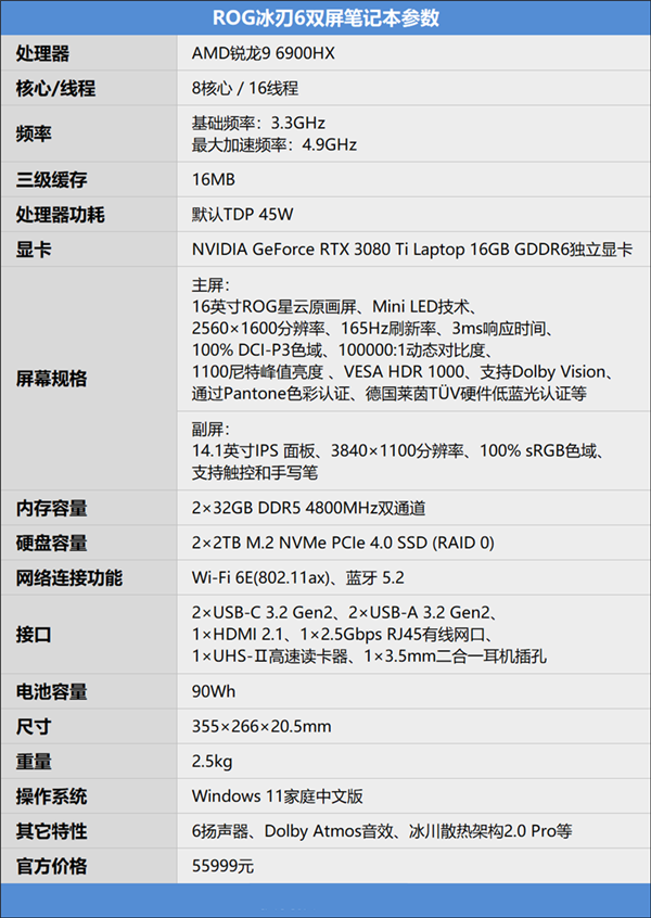 ROG冰刃6双屏笔记本首发测评：56000元的顶级笔记本