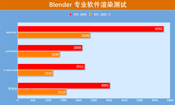 七彩虹战斧RTX 4090豪华版显卡评测：4K游戏画质新时代