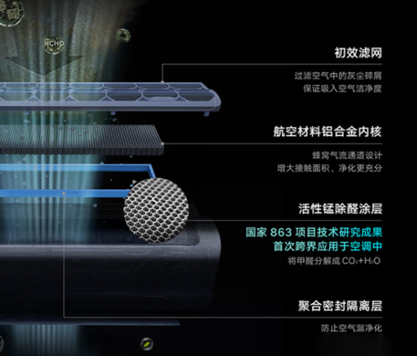 云米AI空调Master除甲醛版评测：冷暖调节清新空气