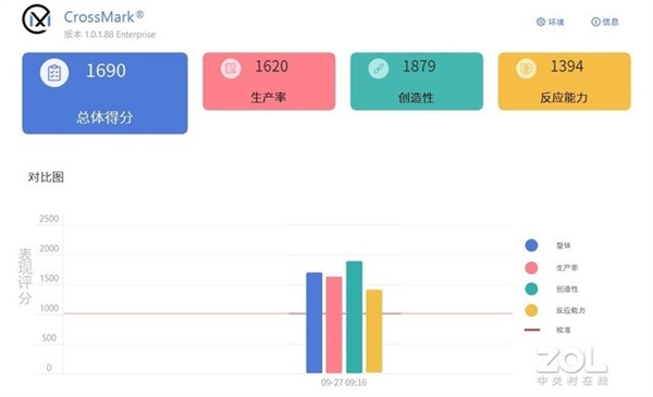 比半张A4纸还小 惠普1L迷你主机实测：3050 Ti独显给力