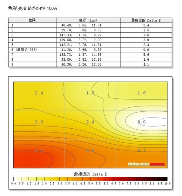 HKC VG273Q/VG273Q PRO显示器首发测评：电竞双雄争霸