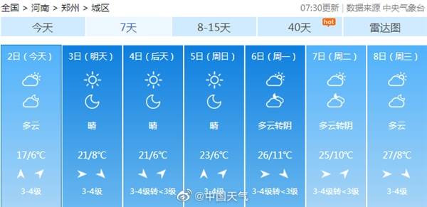 3月初就暖到离了个大谱！明起我国大部掀升温浪潮：郑州能到27℃