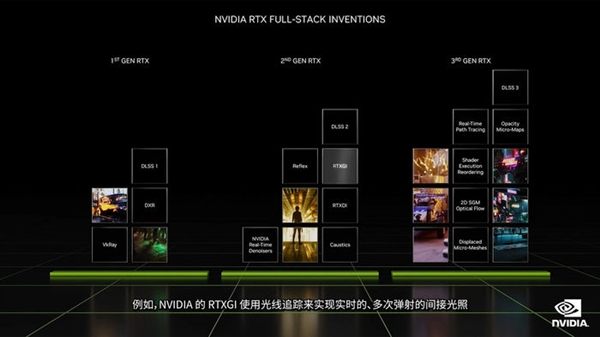 顶配12999起 NVIDIA GeForce RTX 40系列重新定义显卡