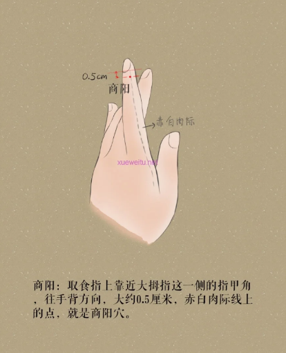 喉咙痛按商阳穴有用吗