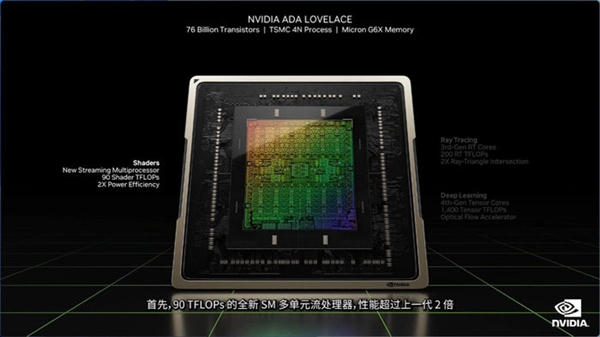 顶配12999起 NVIDIA GeForce RTX 40系列重新定义显卡