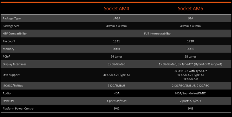 锐龙9 7900X深度评测：次旗舰就登顶、游戏狠卷Intel