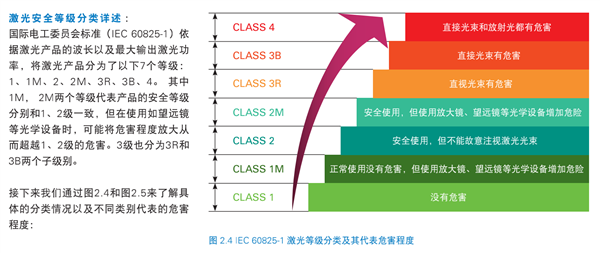 照坏了手机的激光雷达：会照瞎你的眼吗？