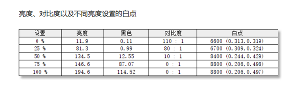 ROG冰刃6双屏笔记本首发测评：56000元的顶级笔记本