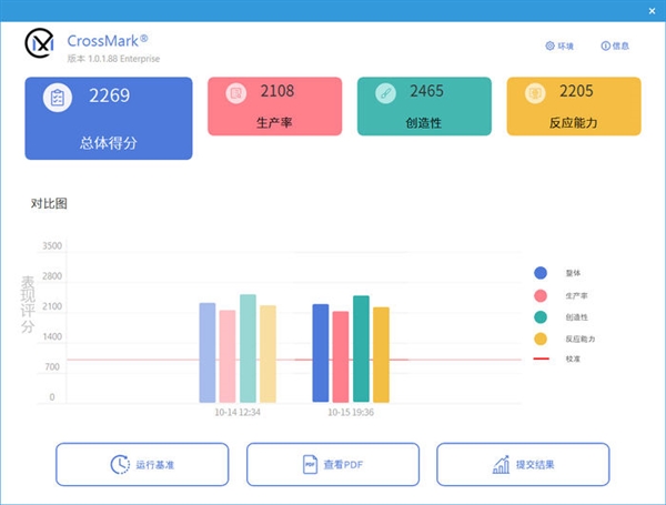 英特尔酷睿i5-13600K上手：稳坐性能王座