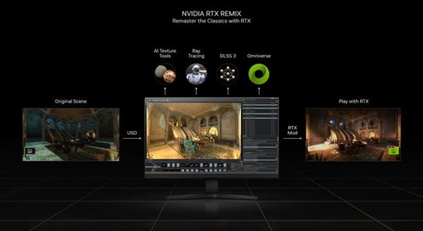 顶配12999起 NVIDIA GeForce RTX 40系列重新定义显卡