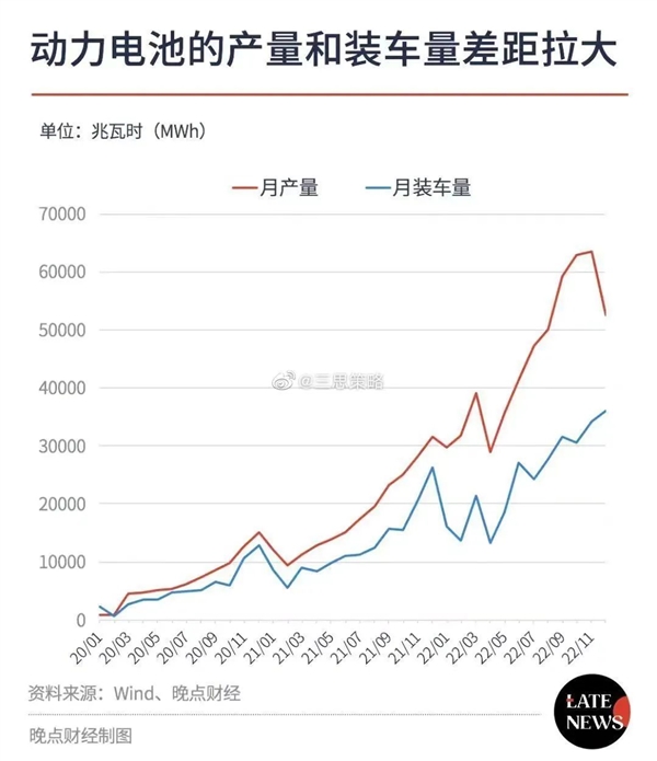 宁德时代疯狂降价：电车们终于可以打骨折了？