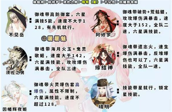 阴阳师大蛇神神罚副本怎么玩 阴阳师大蛇神神罚副本玩法攻略