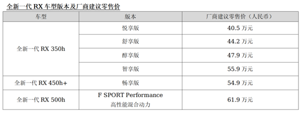 雷克萨斯认清现实 全新一代RX国内上市：顶配61.9万史上最低