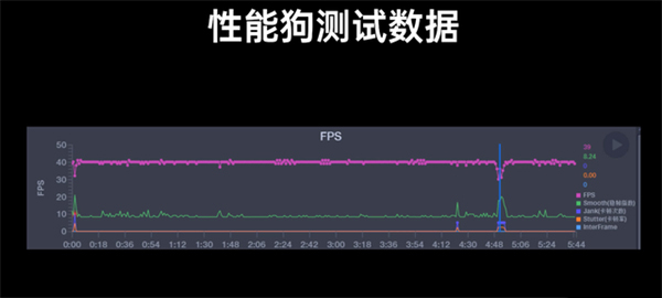 OPPO K10x首发测评：大电池与闪充都安排上了