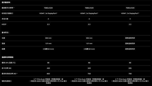 英伟达RTX 4090