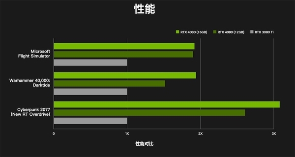 老黄挤爆牙膏！Ada Lovelace显卡性能值得期待