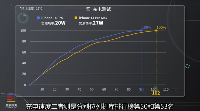 iPhone 14 Pro Max评测：成为灵动岛主的我 被爽到了