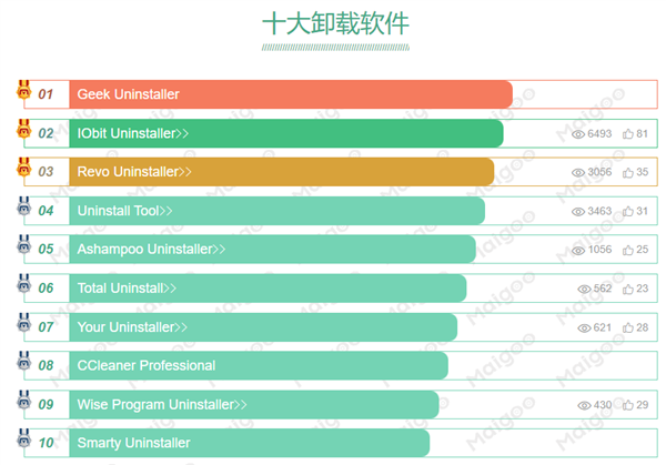 流氓软件不知道怎么卸？免费快捷的小工具给你！