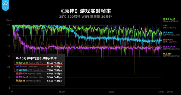 去年差点干翻高通！今年的发哥YES不起来了 为啥呢？