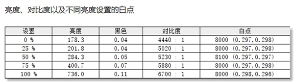 海信电视65E8H首发测评：MiniLED全新低延迟高画质体验