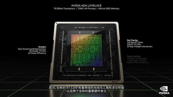 顶配12999起 NVIDIA GeForce RTX 40系列重新定义显卡