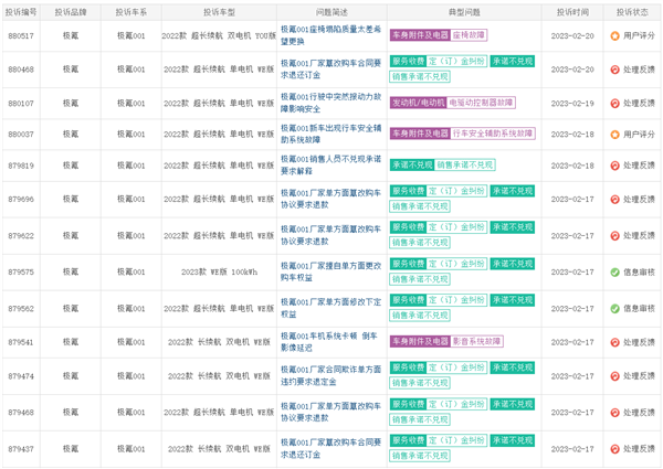 极氪汽车被指销售欺诈！车主集体投诉：退一赔一