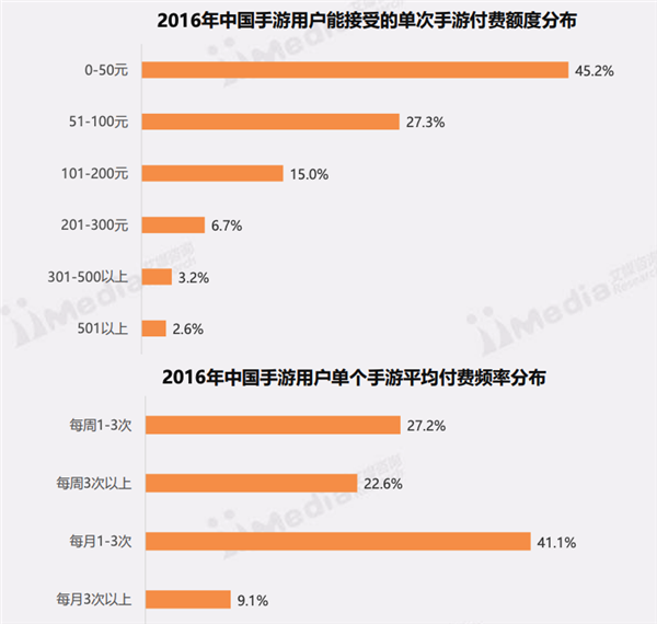 鹅厂都不带黑鲨玩了 游戏手机们还能苟多久？