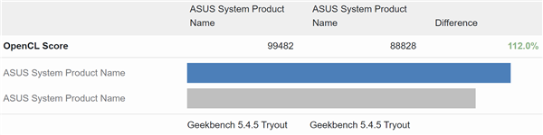 Intel Arc A770/A750显卡跑分首曝：RTX 3060笑而不语