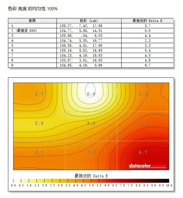 HKC VG273Q/VG273Q PRO显示器首发测评：电竞双雄争霸