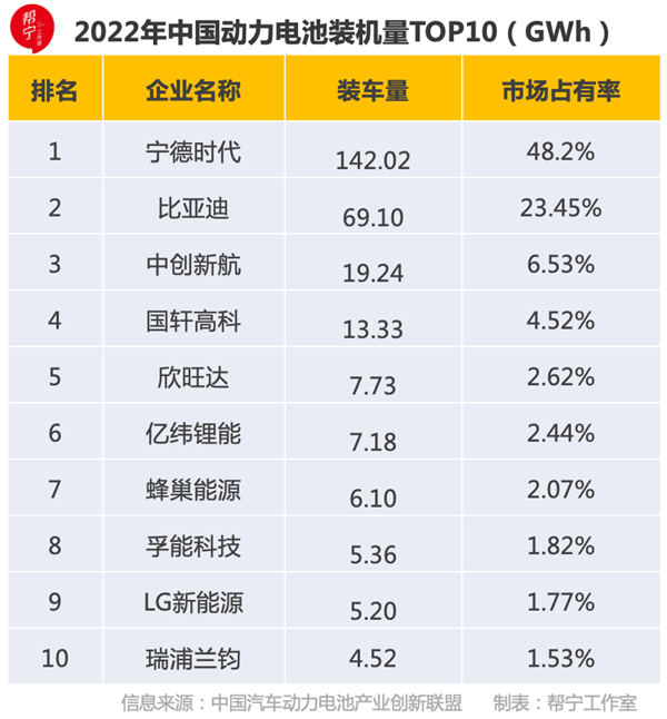 宁德时代疯狂降价：电车们终于可以打骨折了？