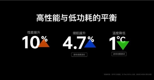 手机卡顿顽疾被ColorOS 13解决了：18个应用常驻后台无压力