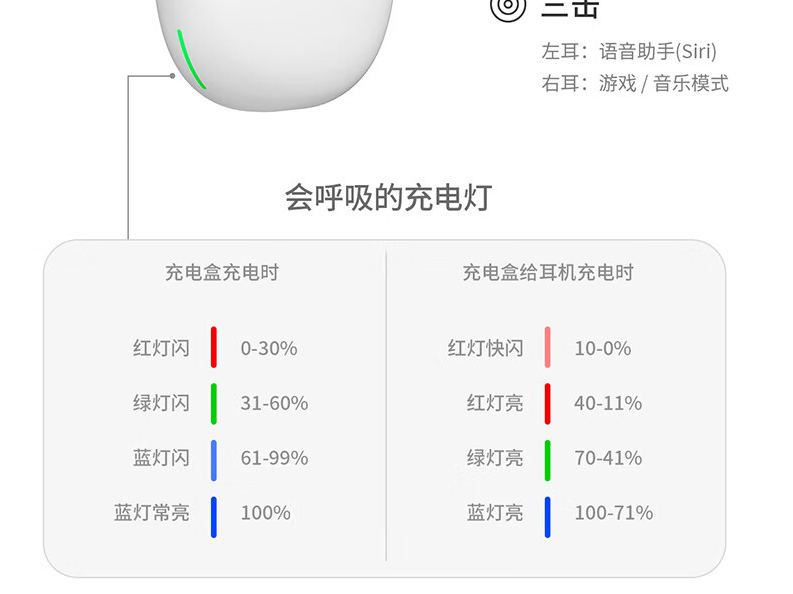 iWALK Candy糖果耳机评测：惊讶的体积，惊喜的性能