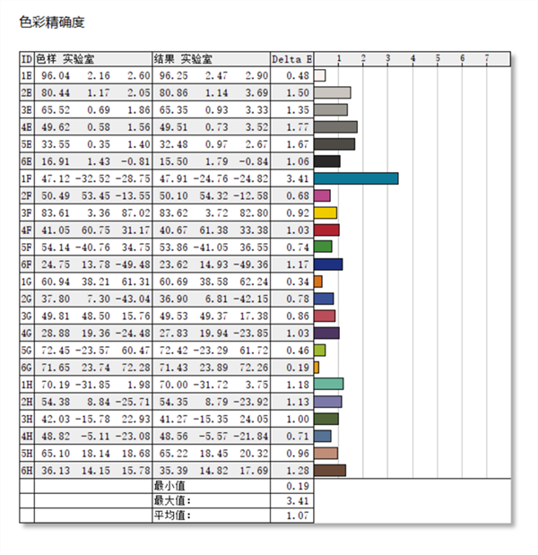 ROG冰刃6双屏笔记本首发测评：56000元的顶级笔记本