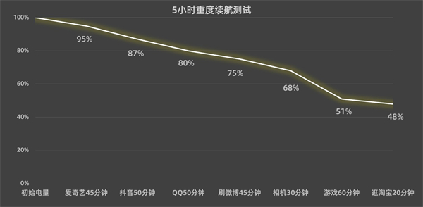 oppo Find N续航首发测评：无需为续航而焦虑