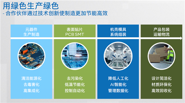 Intel倡导全新绿色商用电脑理念：小机箱内大天地、氮化镓电源神了