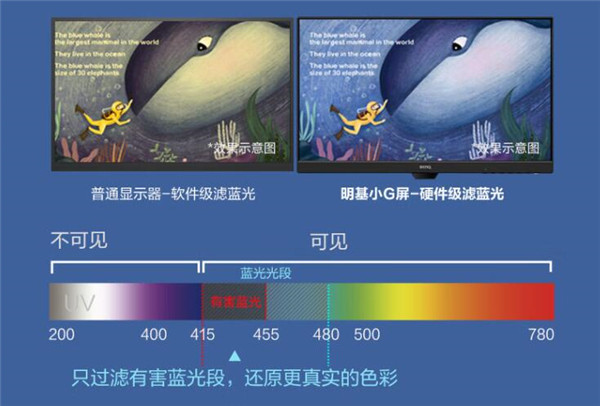 明基GW2485TC显示器评测：全方位呵护孩子的网课学习