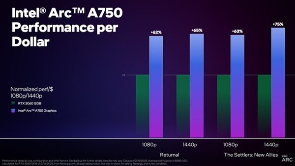 英特尔锐炫GPU新版驱动神优化！能跟RTX 3060掰手腕