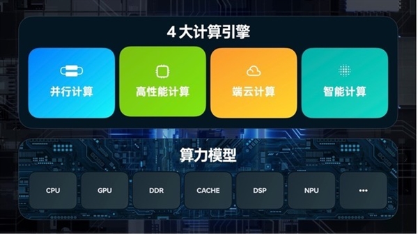 手机卡顿顽疾被ColorOS 13解决了：18个应用常驻后台无压力