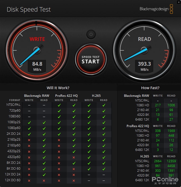 雷克沙M900 U盘上手:传输速度比肩移动SSD了